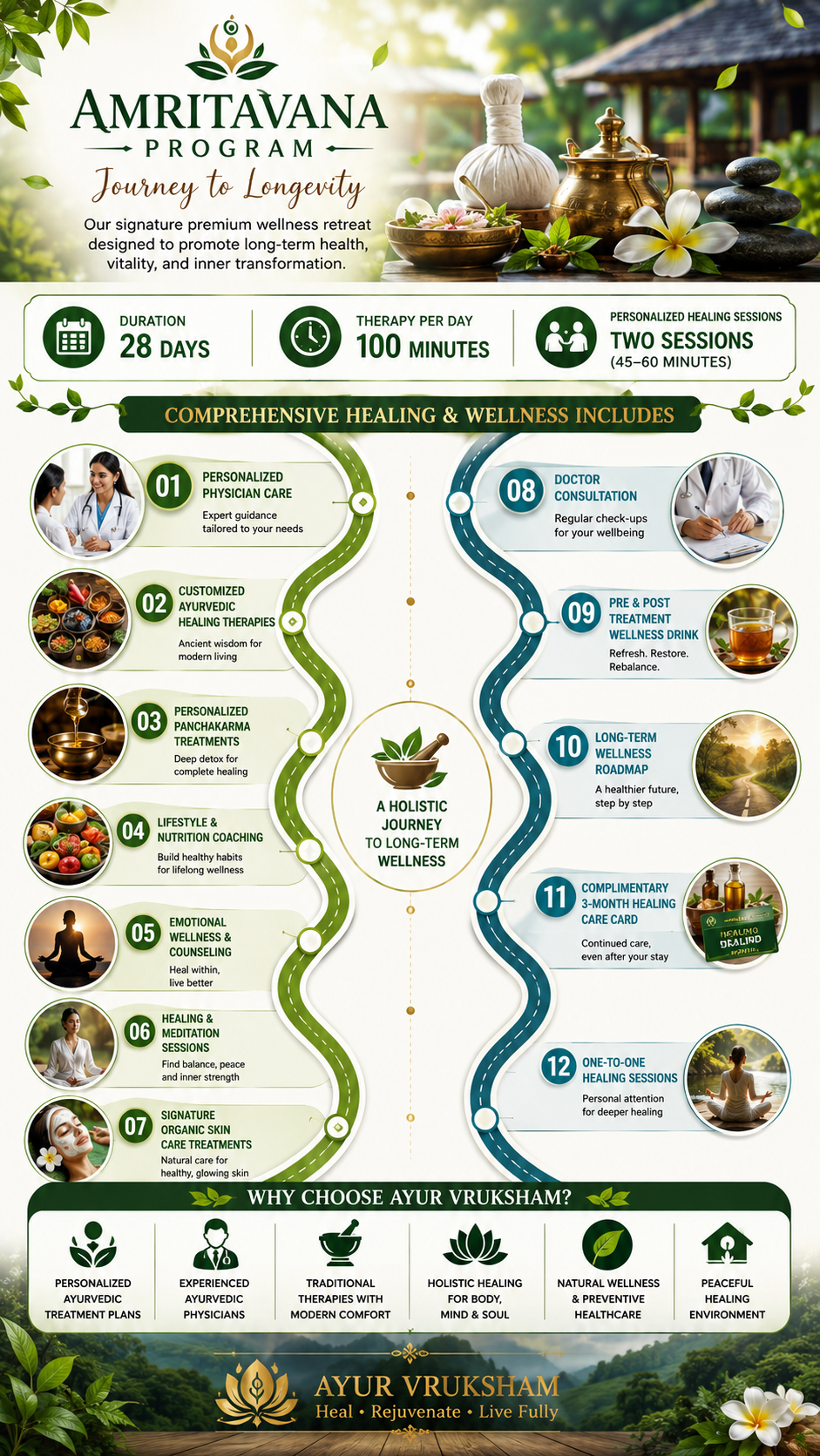 Amritavana Program Journey