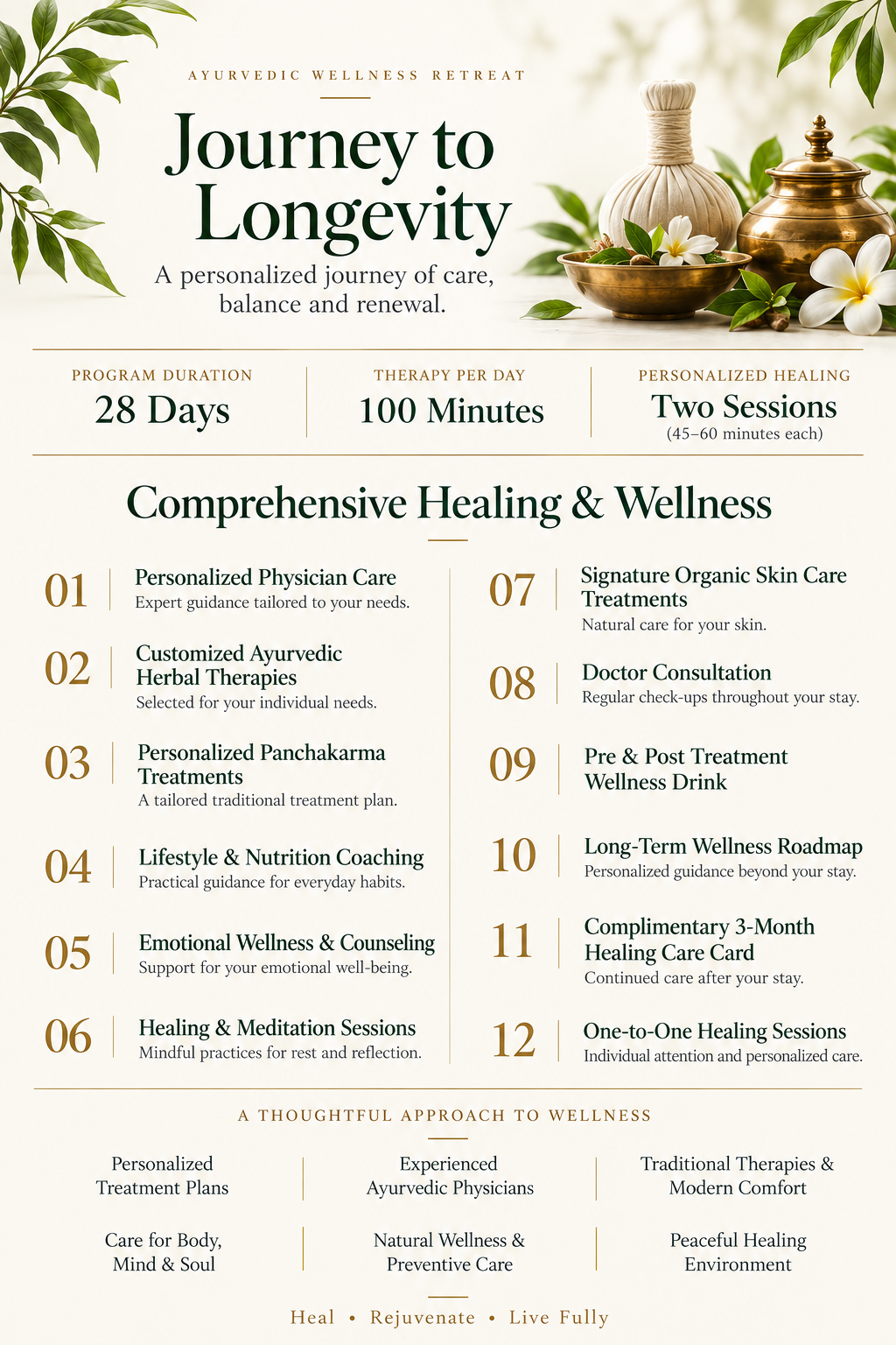 Amritavana_Program